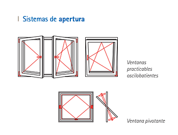 apertura ventanas